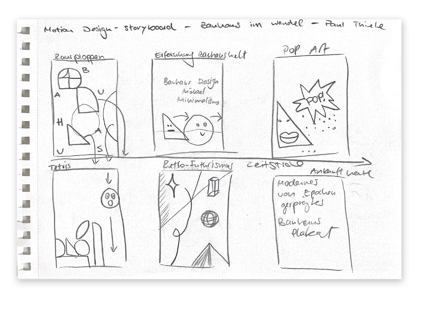 Storyboard-Skizze mit sechs Akten der Animation